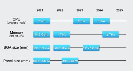 https://www.fuji.co.jp/data/uploads/5g_cominfra_trends_E.jpg