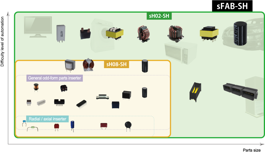 DX Head showing multiple options